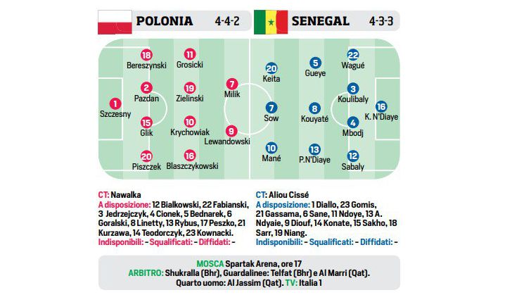 Przewidywane składy na mecz Polska-Senegal